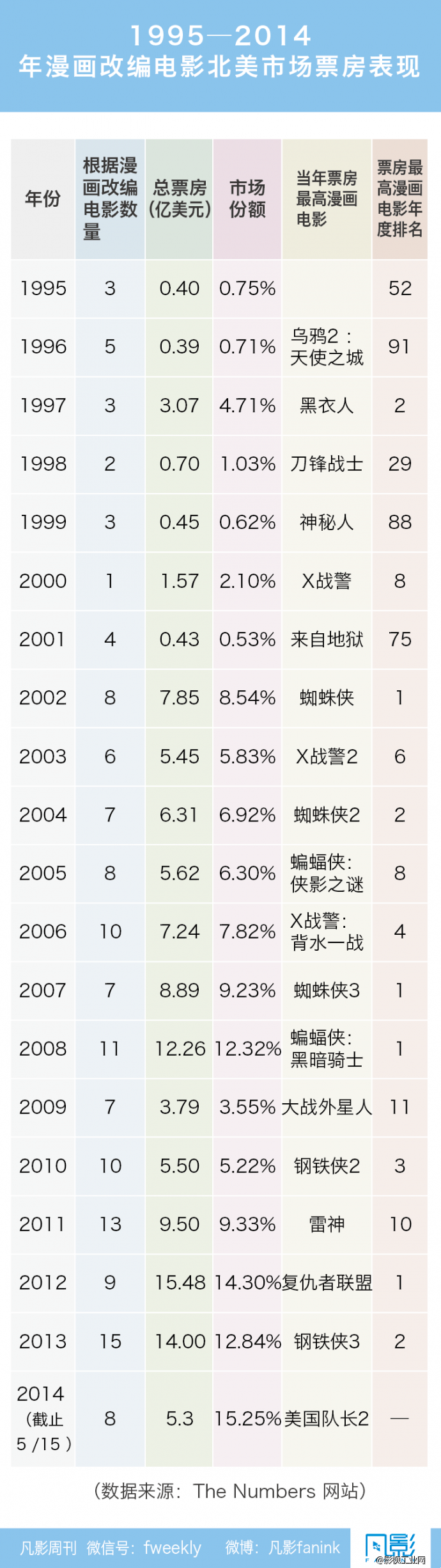 每年剧本开发的9亿美金,好莱坞怎样用?-凡影周刊NO.58-【一文】-